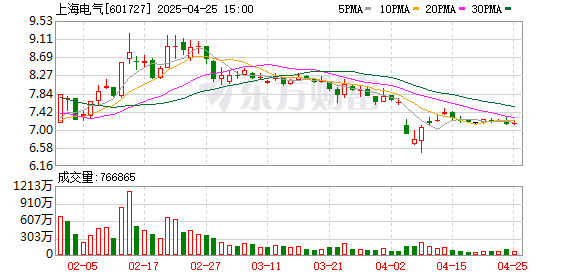 配资优秀股票配资平台 上海电气与广东能源集团签署战略合作协议