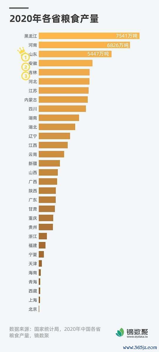 配资知识网配资 容重820克以上玉米品种全解析：高密度背后的财富密码