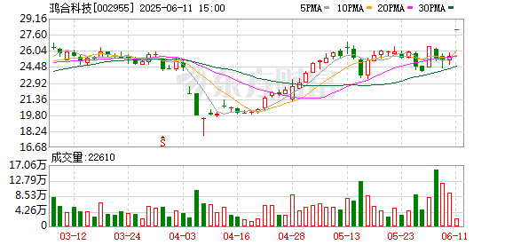 配资吧官网 将变更为无实控人，鸿合科技6月11日起复牌